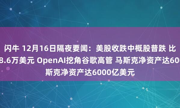 闪牛 12月16日隔夜要闻：美股收跌中概股普跌 比特币跌破8.6万美元 OpenAI挖角谷歌高管 马斯克净资产达6000亿美元