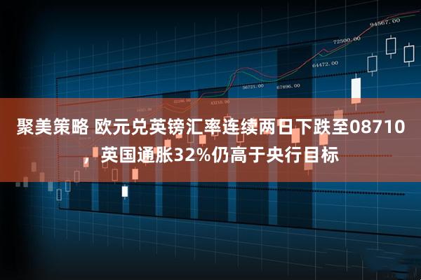聚美策略 欧元兑英镑汇率连续两日下跌至08710，英国通胀32%仍高于央行目标